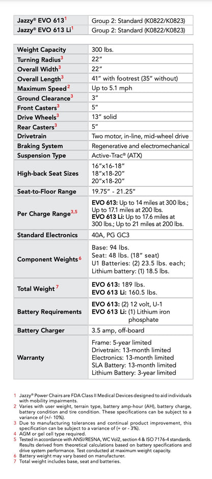 Jazzy® EVO 613Li Powerchair